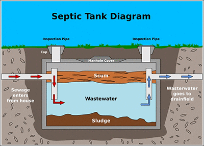 septic-tank-sludge-and-scum-diagram